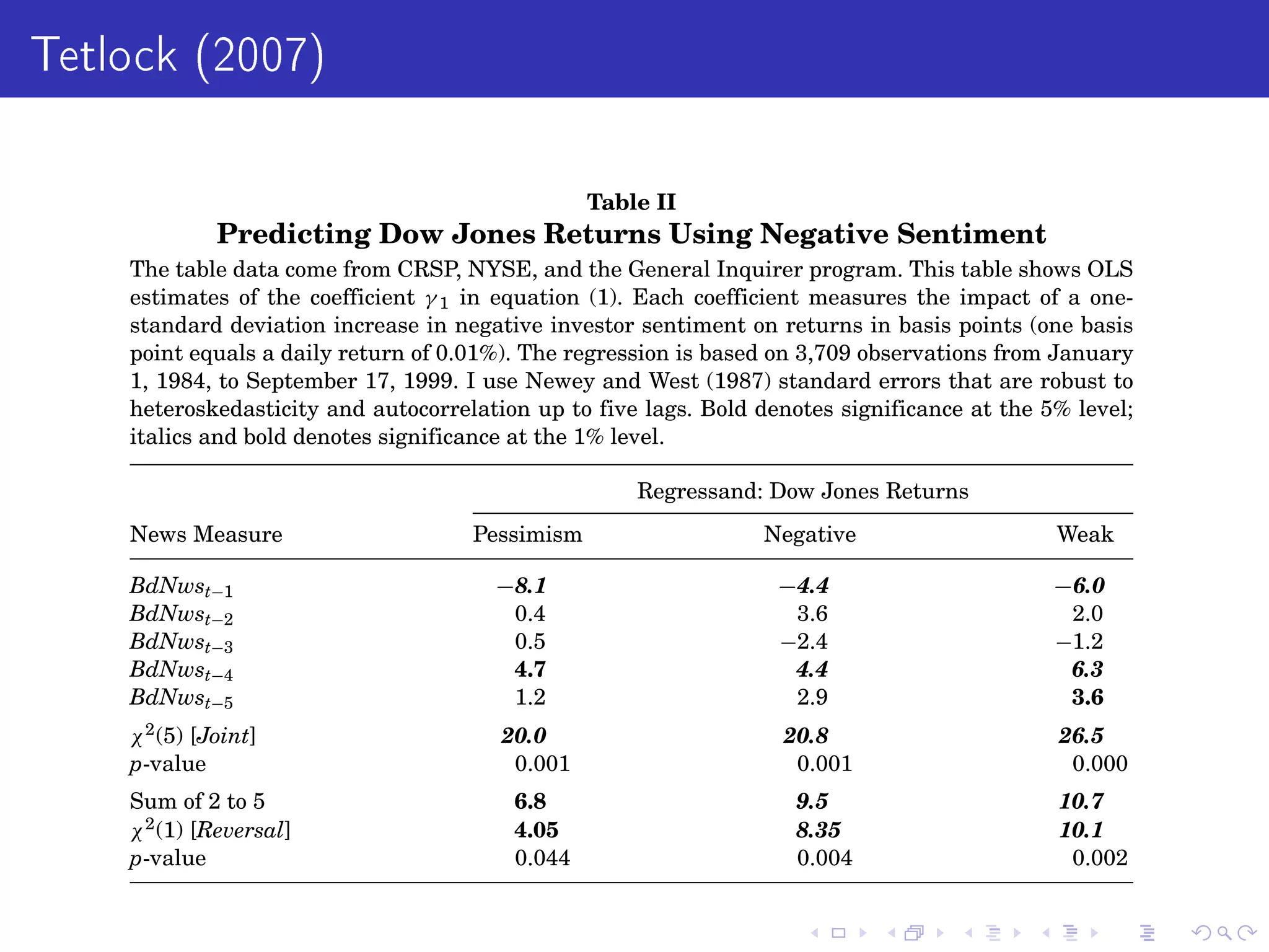 Tetlock (2007)
do not forecast returns is only 0.006, which strongly implies that pessimism is
associated in some way with future returns. The table shows that the pessimism
media factor exerts a statistically and economically significant negative influ-
ence on the next day’s returns (t-statistic = 3.94; p-value  0.001). The average
Table II
Predicting Dow Jones Returns Using Negative Sentiment
The table data come from CRSP, NYSE, and the General Inquirer program. This table shows OLS
estimates of the coefficient γ 1 in equation (1). Each coefficient measures the impact of a one-
standard deviation increase in negative investor sentiment on returns in basis points (one basis
point equals a daily return of 0.01%). The regression is based on 3,709 observations from January
1, 1984, to September 17, 1999. I use Newey and West (1987) standard errors that are robust to
heteroskedasticity and autocorrelation up to five lags. Bold denotes significance at the 5% level;
italics and bold denotes significance at the 1% level.
Regressand: Dow Jones Returns
News Measure Pessimism Negative Weak
BdNwst−1 −8.1 −4.4 −6.0
BdNwst−2 0.4 3.6 2.0
BdNwst−3 0.5 −2.4 −1.2
BdNwst−4 4.7 4.4 6.3
BdNwst−5 1.2 2.9 3.6
χ2(5) [Joint] 20.0 20.8 26.5
p-value 0.001 0.001 0.000
Sum of 2 to 5 6.8 9.5 10.7
χ2(1) [Reversal] 4.05 8.35 10.1
p-value 0.044 0.004 0.002
 
