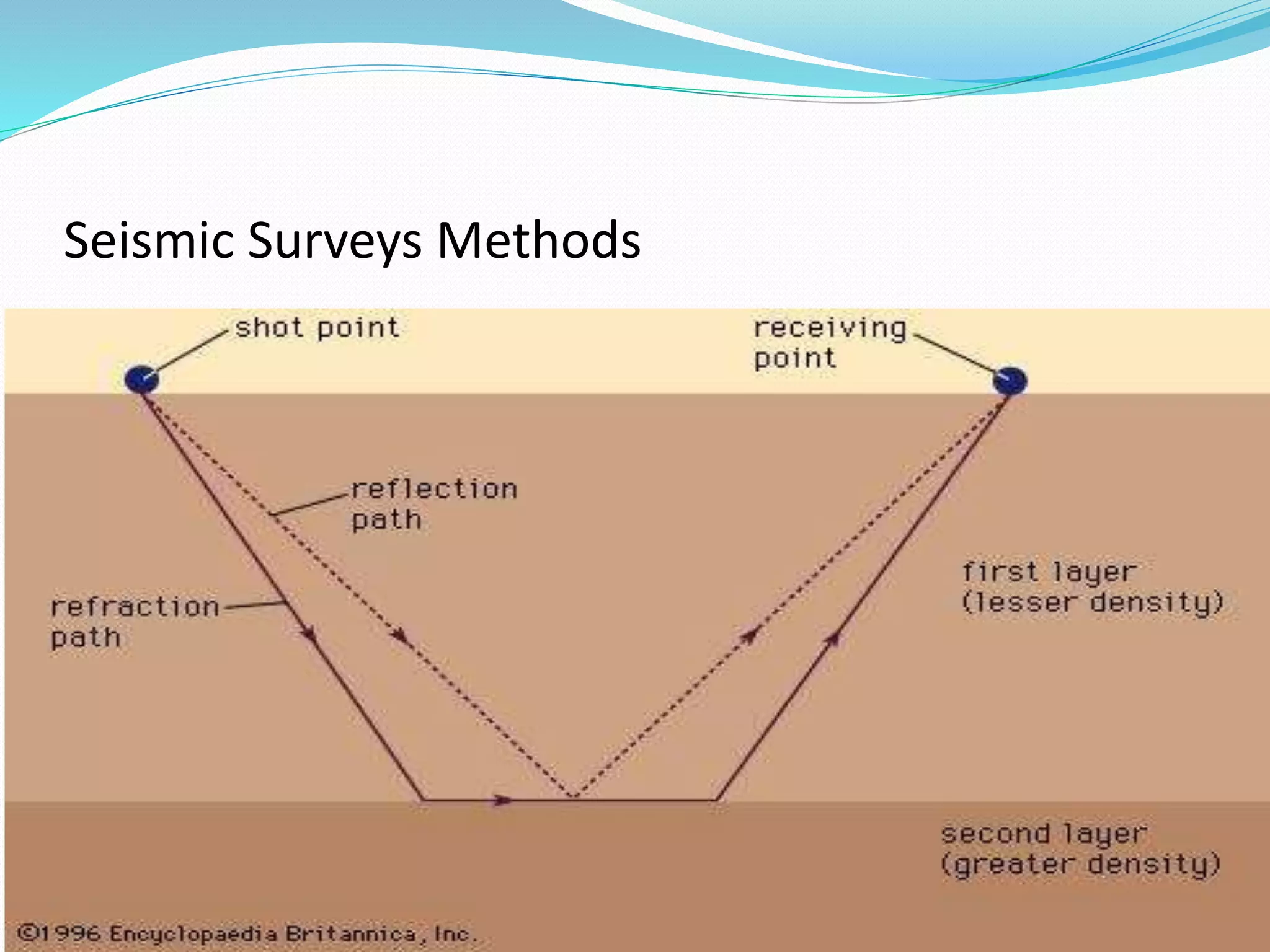 Seismic Surveys Methods
 
