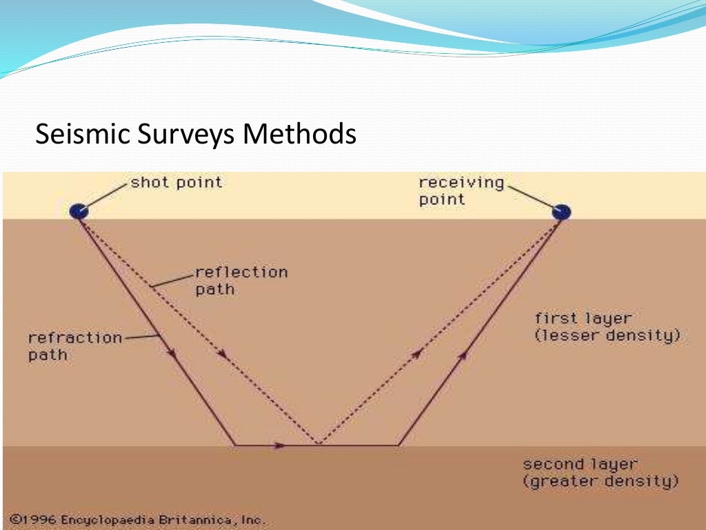 Applications Gravity survey survey Electrical resistivity su…