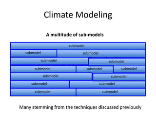 Climate Model
Climate Modeling
A multitude of sub-models
submodel
submodel
submodel
submodelsubmodel
submodel
submodel
submodelsubmodel
submodelsubmodel
submodel
submodel
submodel
Many stemming from the techniques discussed previously
 