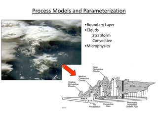 Process Models and Parameterization
•Boundary Layer
•Clouds
Stratiform
Convective
•Microphysics
 