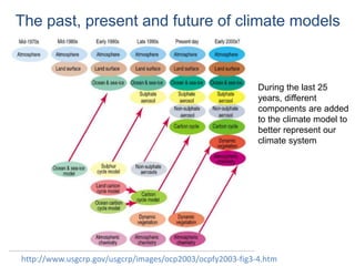 http://www.usgcrp.gov/usgcrp/images/ocp2003/ocpfy2003-fig3-4.htm
The past, present and future of climate models
During the last 25
years, different
components are added
to the climate model to
better represent our
climate system
 
