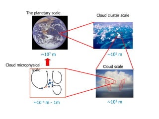 1.
How did I get here?
~106 m - 1m
~107 m ~105 m
~103 m
The planetary scale
Cloud cluster scale
Cloud scaleCloud microphysical
scale
 
