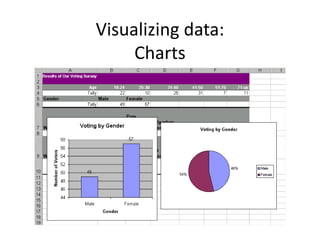 Visualizing data:
Charts
 