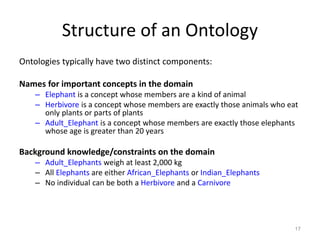 Structure of an Ontology
Ontologies typically have two distinct components:
Names for important concepts in the domain
– Elephant is a concept whose members are a kind of animal
– Herbivore is a concept whose members are exactly those animals who eat
only plants or parts of plants
– Adult_Elephant is a concept whose members are exactly those elephants
whose age is greater than 20 years
Background knowledge/constraints on the domain
– Adult_Elephants weigh at least 2,000 kg
– All Elephants are either African_Elephants or Indian_Elephants
– No individual can be both a Herbivore and a Carnivore
17
 
