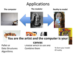 Applications
Pallet of
Data Structures
Algorithms
Choose which to use and
Combine them To form your model
Of reality
Reality to modelThe modelerThe computer
You are the artist and the computer is your
canvas
 