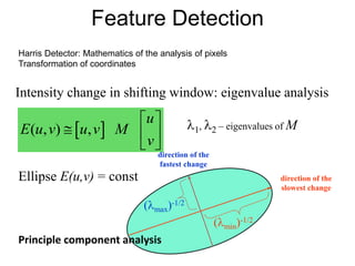 Feature Detection
 ( , ) ,
u
E u v u v M
v
 
  
 
Intensity change in shifting window: eigenvalue analysis
1, 2 – eigenvalues of M
direction of the
slowest change
direction of the
fastest change
(max)-1/2
(min)-1/2
Ellipse E(u,v) = const
Harris Detector: Mathematics of the analysis of pixels
Transformation of coordinates
Principle component analysis
 