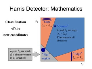Harris Detector: Mathematics
1
2
“Corner”
1 and 2 are large,
1 ~ 2;
E increases in all
directions
1 and 2 are small;
E is almost constant
in all directions
“Edge”
1 >> 2
“Edge”
2 >> 1
“Flat”
region
Classification
of the
new coordinates
 