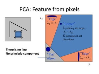 1
2
“Corner”
1 and 2 are large,
1 ~ 2;
E increases in all
directions
“Edge”
1 >> 2
“Edge”
2 >> 1
“Flat”
region
PCA: Feature from pixels
There is no line
No principle component
 