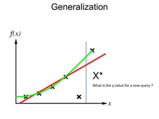Generalization
X*
What is the y-value for a new query ?
 