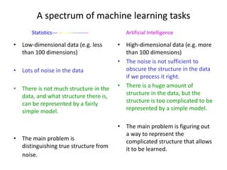 A spectrum of machine learning tasks
• High-dimensional data (e.g. more
than 100 dimensions)
• The noise is not sufficient to
obscure the structure in the data
if we process it right.
• There is a huge amount of
structure in the data, but the
structure is too complicated to be
represented by a simple model.
• The main problem is figuring out
a way to represent the
complicated structure that allows
it to be learned.
• Low-dimensional data (e.g. less
than 100 dimensions)
• Lots of noise in the data
• There is not much structure in the
data, and what structure there is,
can be represented by a fairly
simple model.
• The main problem is
distinguishing true structure from
noise.
Statistics--------------------- Artificial Intelligence
 