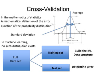 Cross-Validation
In the mathematics of statistics
A mathematical definition of the error
Function of the probability distribution
Average
Standard deviation
In machine learning,
no such distribution exists
Full
Data set
Training set
Test set
Build the ML
Data structure
Determine Error
 