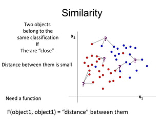 Similarity
Two objects
belong to the
same classification
If
The are “close”
x1
x2
?
?
?
?
?
Distance between them is small
Need a function
F(object1, object1) = “distance” between them
 