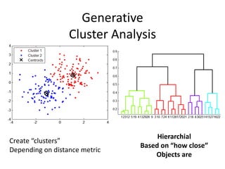 Generative
Cluster Analysis
Create “clusters”
Depending on distance metric
Hierarchial
Based on “how close”
Objects are
 