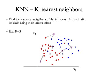 KNN – K nearest neighbors
x1
x2
?
?
?
?
– Find the k nearest neighbors of the test example , and infer
its class using their known class.
– E.g. K=3
?
 