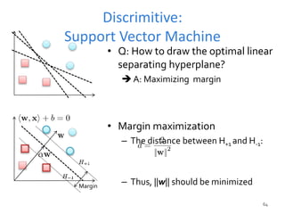 Discrimitive:
Support Vector Machine
• Q: How to draw the optimal linear
separating hyperplane?
 A: Maximizing margin
• Margin maximization
– The distance between H+1 and H-1:
– Thus, ||w|| should be minimized
64
Margin
 