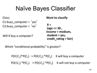 Naïve Bayes Classifier
69
Class:
C1:buys_computer = ‘yes’
C2:buys_computer = ‘no’
Want to classify
X =
(age <= 30 ,
income = medium,
student = yes,
credit_rating = fair)
Will X buy a computer?
Which “conditional probability” is greater?
P(X|C1)*P(C1) > P(X|C2) *P(C2) X will buy a computer
P(X|C1) *P(C1) < P(X|C2) *P(C2) X will not buy a computer
 