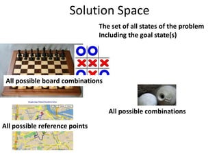 Solution Space
The set of all states of the problem
Including the goal state(s)
All possible board combinations
All possible reference points
All possible combinations
 