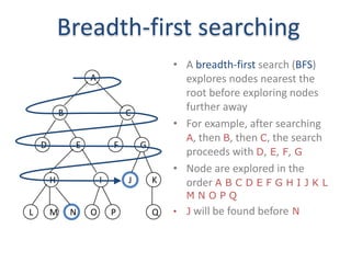 Breadth-first searching
• A breadth-first search (BFS)
explores nodes nearest the
root before exploring nodes
further away
• For example, after searching
A, then B, then C, the search
proceeds with D, E, F, G
• Node are explored in the
order A B C D E F G H I J K L
M N O P Q
• J will be found before NL M N O P
G
Q
H JI K
FED
B C
A
 
