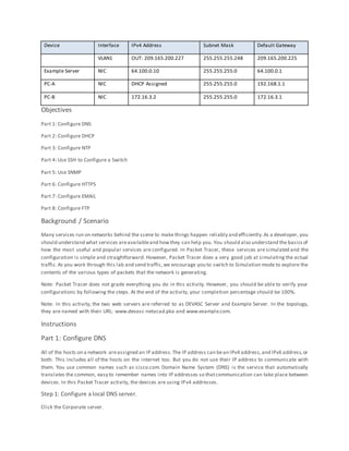 Device Interface IPv4 Address Subnet Mask Default Gateway
DEVASC Server
VLAN1 OUT: 209.165.200.227 255.255.255.248 209.165.200.225
Example Server NIC 64.100.0.10 255.255.255.0 64.100.0.1
PC-A NIC DHCP Assigned 255.255.255.0 192.168.1.1
PC-B NIC 172.16.3.2 255.255.255.0 172.16.3.1
Objectives
Part 1: Configure DNS
Part 2: Configure DHCP
Part 3: Configure NTP
Part 4: Use SSH to Configure a Switch
Part 5: Use SNMP
Part 6: Configure HTTPS
Part 7: Configure EMAIL
Part 8: Configure FTP
Background / Scenario
Many services run on networks behind the scene to make things happen reliably and efficiently.As a developer, you
should understand what services areavailableand howthey can help you. You should also understand the basicsof
how the most useful and popular services are configured. In Packet Tracer, these services are simulated and the
configuration is simple and straightforward. However, Packet Tracer does a very good job at simulating the actual
traffic.As you work through this lab and send traffic,we encourage you to switch to Simulation mode to explore the
contents of the various types of packets that the network is generating.
Note: Packet Tracer does not grade everything you do in this activity. However, you should be able to verify your
configurations by following the steps. At the end of the activity, your completion percentage should be 100%.
Note: In this activity, the two web servers are referred to as DEVASC Server and Example Server. In the topology,
they are named with their URL: www.devasc-netacad.pka and www.example.com.
Instructions
Part 1: Configure DNS
All of the hosts on a network areassigned an IP address.The IP address can bean IPv4 address,and IPv6 address,or
both. This includes all of the hosts on the internet too. But you do not use their IP address to communicate with
them. You use common names such as cisco.com. Domain Name System (DNS) is the service that automatically
translates the common, easy to remember names into IP addresses so thatcommunication can take place between
devices. In this Packet Tracer activity, the devices are using IPv4 addresses.
Step 1: Configure a local DNS server.
Click the Corporate server.
 