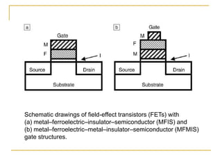 Schematic drawings of field-effect transistors (FETs) with
(a) metal–ferroelectric–insulator–semiconductor (MFIS) and
(b) metal–ferroelectric–metal–insulator–semiconductor (MFMIS)
gate structures.
 
