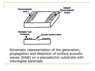Schematic representation of the generation,
propagation and detection of surface acoustic
waves (SAW) on a piezoelectric substrate with
interdigital electrode.
 