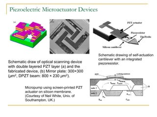 Piezoelectric Microactuator Devices
Schematic draw of optical scanning device
with double layered PZT layer (a) and the
fabricated device, (b) Mirror plate: 300×300
(µm2, DPZT beam: 800 × 230 µm2).
Schematic drawing of self-actuation
cantilever with an integrated
piezoresistor.
Micropump using screen-printed PZT
actuator on silicon membrane.
(Courtesy of Neil White, Univ. of
Southampton, UK.)
 