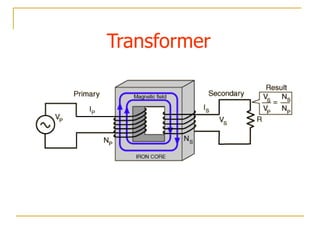 Transformer
 