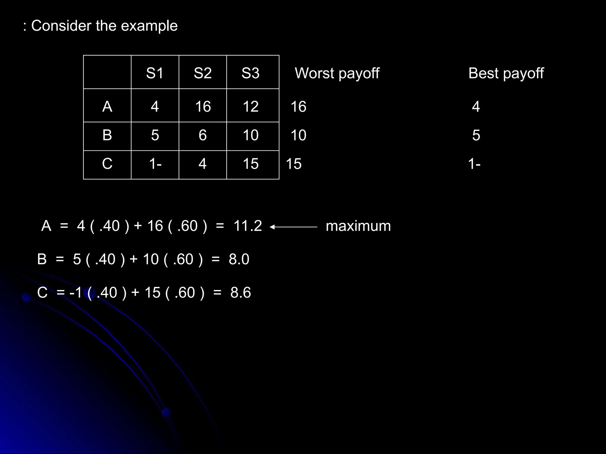 Consider the example
:
4 16 12
5 6 10
-
1 4 15
A
B
C
S1 S2 S3 Worst payoff Best payoff
4
16
5
10
-
1
15
A = 4 ( .40 ) + 16 ( .60 ) = 11.2 maximum
B = 5 ( .40 ) + 10 ( .60 ) = 8.0
C = -1 ( .40 ) + 15 ( .60 ) = 8.6
 