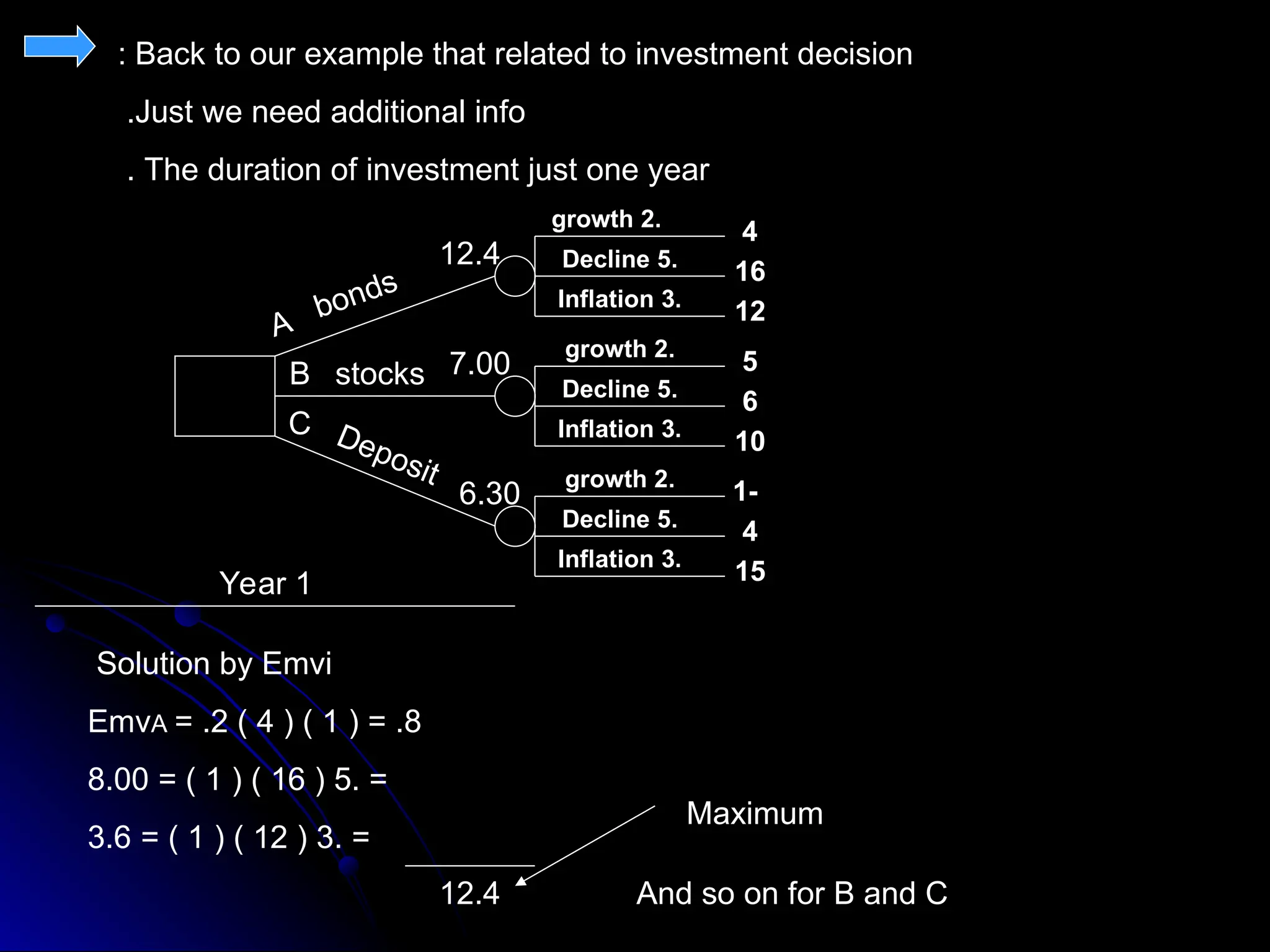 Back to our example that related to investment decision
:
Just we need additional info
.
The duration of investment just one year
.
.
2
growth
.
5
Decline
.
3
Inflation
4
16
12
.
2
growth
.
5
Decline
.
3
Inflation
5
6
10
.
2
growth
.
5
Decline
.
3
Inflation
-
1
4
15
12.4
7.00
6.30
A
B
C
bonds
stocks
Deposit
1
Year
Solution by Emvi
EmvA = .2 ( 4 ) ( 1 ) = .8
. =
5
(
16
( )
1
= )
8.00
. =
3
(
12
( )
1
= )
3.6
12.4
Maximum
And so on for B and C
 