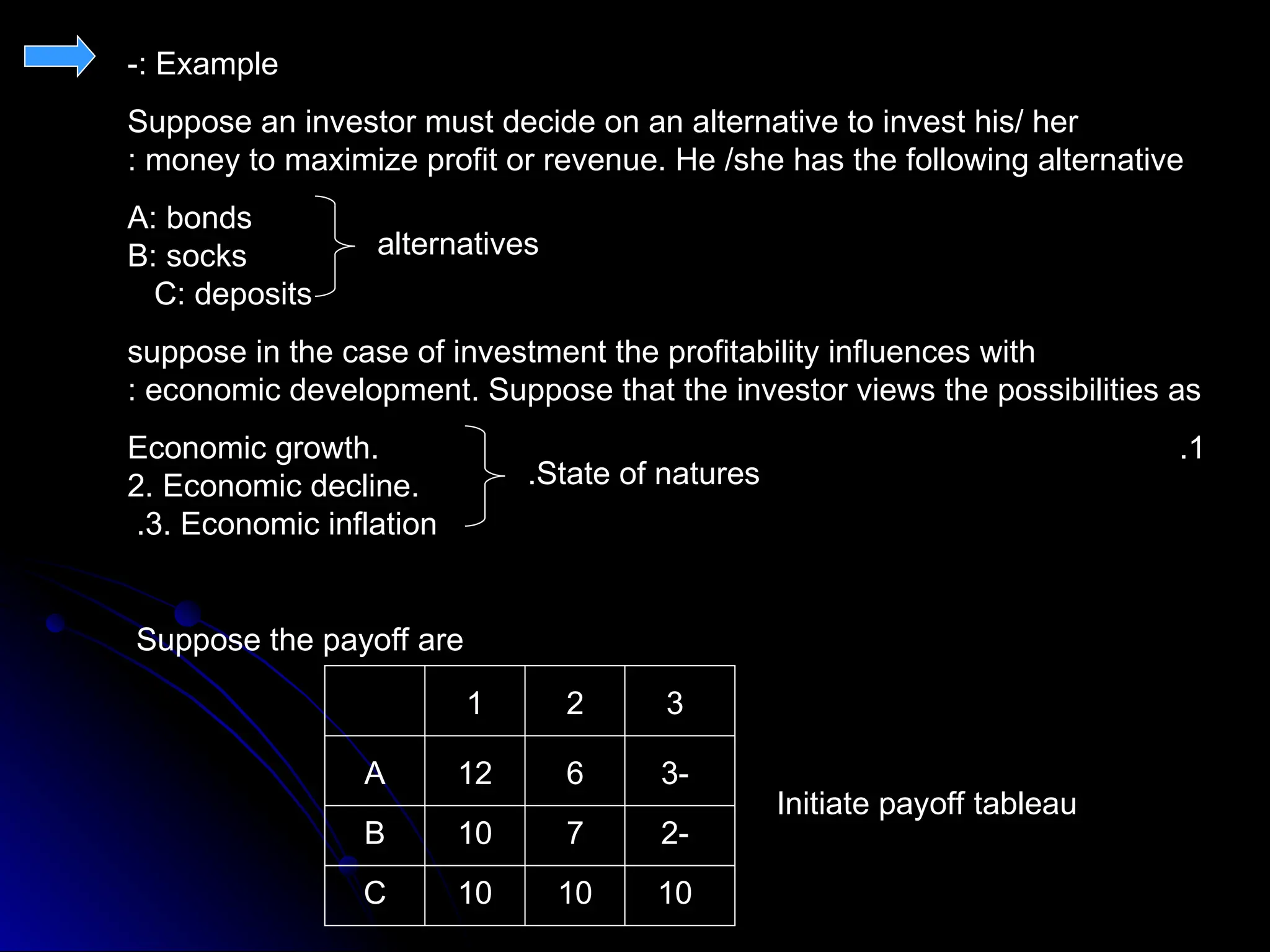 Example
-:
Suppose an investor must decide on an alternative to invest his/ her
money to maximize profit or revenue. He /she has the following alternative
:
A: bonds
B: socks
C: deposits
suppose in the case of investment the profitability influences with
economic development. Suppose that the investor views the possibilities as
:
1
.
Economic growth.
2. Economic decline.
3. Economic inflation
.
Suppose the payoff are
alternatives
State of natures
.
12 6 -
3
10 7 -
2
10 10 10
A
B
C
1 2 3
Initiate payoff tableau
 