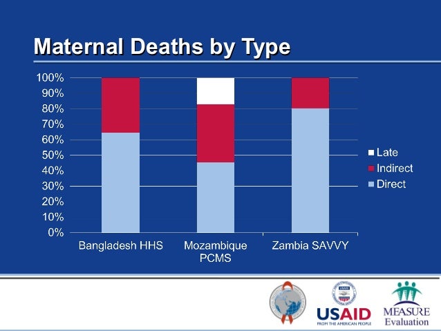 case study of maternal deaths