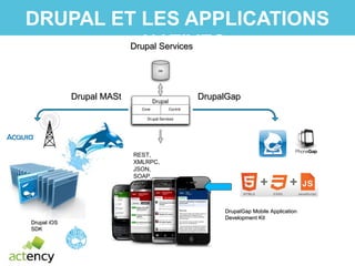 DRUPAL ET LES APPLICATIONS
NATIVES
Drupal MAStDrupal MASt
Drupal ServicesDrupal Services
REST,
XMLRPC,
JSON,
SOAP,
JSON-RPC, AMF,
etc
DrupalGapDrupalGap
DrupalGap Mobile ApplicationDrupalGap Mobile Application
Development KitDevelopment Kit
Drupal iOSDrupal iOS
SDKSDK
 