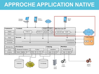 APPROCHE APPLICATION NATIVE
 