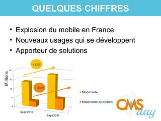 • Explosion du mobile en France
• Nouveaux usages qui se développent
• Apporteur de solutions
QUELQUES CHIFFRES
+34%
+100%
 