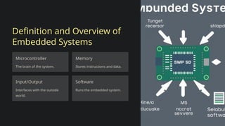 Applications-of-Embedded-Systems-in-the-Current-World.pptx