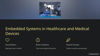 Applications-of-Embedded-Systems-in-the-Current-World.pptx