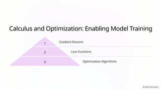 Applications-of-Mathematics-in-AI_(1)[1].pptx