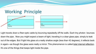 Working Principle
Light travels down a fiber-optic cable by bouncing repeatedly off the walls. Each tiny photon bounces
down the pipe . Now you might expect a beam of light, traveling in a clear glass pipe, simply to leak
out of the edges. But if light hits glass at a really shallow angle (less than 42 degrees), it reflects back
in again—as though the glass were really a mirror. This phenomenon is called total internal reflection.
It's one of the things that keeps light inside the pipe.
 