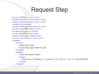 Request Step 