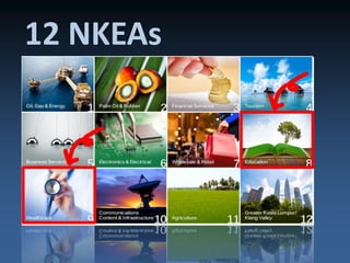 12 NKEAs
 
