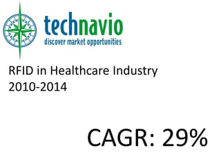 RFID in Healthcare Industry
2010-2014



              CAGR: 29%
 