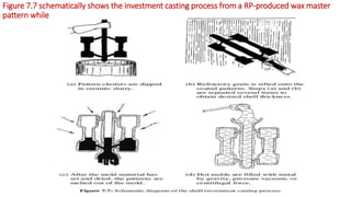 Figure 7.7 schematically shows the investment casting process from a RP-produced wax master
pattern while
 