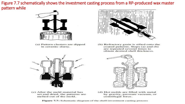 Rapid prototyping applications andexamples.pptx