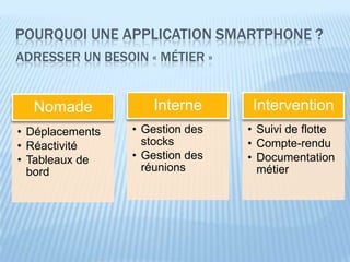 POURQUOI UNE APPLICATION SMARTPHONE ?
ADRESSER UN BESOIN « MÉTIER »


  Nomade            Interne       Intervention
• Déplacements   • Gestion des   • Suivi de flotte
• Réactivité       stocks        • Compte-rendu
• Tableaux de    • Gestion des   • Documentation
  bord             réunions        métier
 