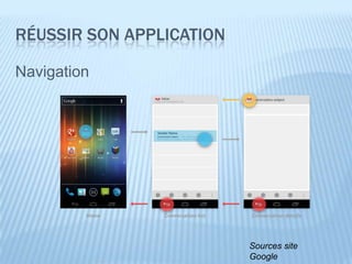 RÉUSSIR SON APPLICATION

Navigation




                          Sources site
                          Google
 