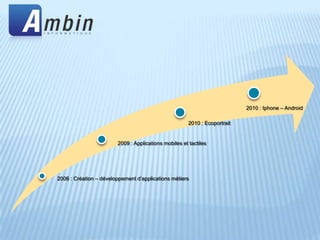 2010 : Iphone – Android

                                                       2010 : Ecoportrait


                        2009 : Applications mobiles et tactiles




2006 : Création – développement d’applications métiers
 
