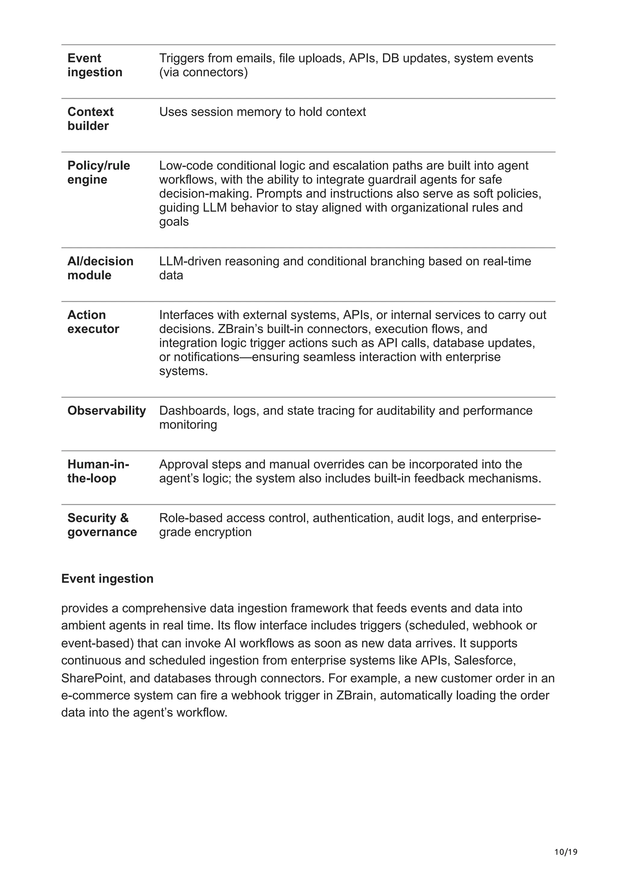 10/19
Event
ingestion
Triggers from emails, file uploads, APIs, DB updates, system events
(via connectors)
Context
builder
Uses session memory to hold context
Policy/rule
engine
Low-code conditional logic and escalation paths are built into agent
workflows, with the ability to integrate guardrail agents for safe
decision-making. Prompts and instructions also serve as soft policies,
guiding LLM behavior to stay aligned with organizational rules and
goals
AI/decision
module
LLM-driven reasoning and conditional branching based on real-time
data
Action
executor
Interfaces with external systems, APIs, or internal services to carry out
decisions. ZBrain’s built-in connectors, execution flows, and
integration logic trigger actions such as API calls, database updates,
or notifications—ensuring seamless interaction with enterprise
systems.
Observability Dashboards, logs, and state tracing for auditability and performance
monitoring
Human-in-
the-loop
Approval steps and manual overrides can be incorporated into the
agent’s logic; the system also includes built-in feedback mechanisms.
Security &
governance
Role-based access control, authentication, audit logs, and enterprise-
grade encryption
Event ingestion
provides a comprehensive data ingestion framework that feeds events and data into
ambient agents in real time. Its flow interface includes triggers (scheduled, webhook or
event-based) that can invoke AI workflows as soon as new data arrives. It supports
continuous and scheduled ingestion from enterprise systems like APIs, Salesforce,
SharePoint, and databases through connectors. For example, a new customer order in an
e-commerce system can fire a webhook trigger in ZBrain, automatically loading the order
data into the agent’s workflow.
 