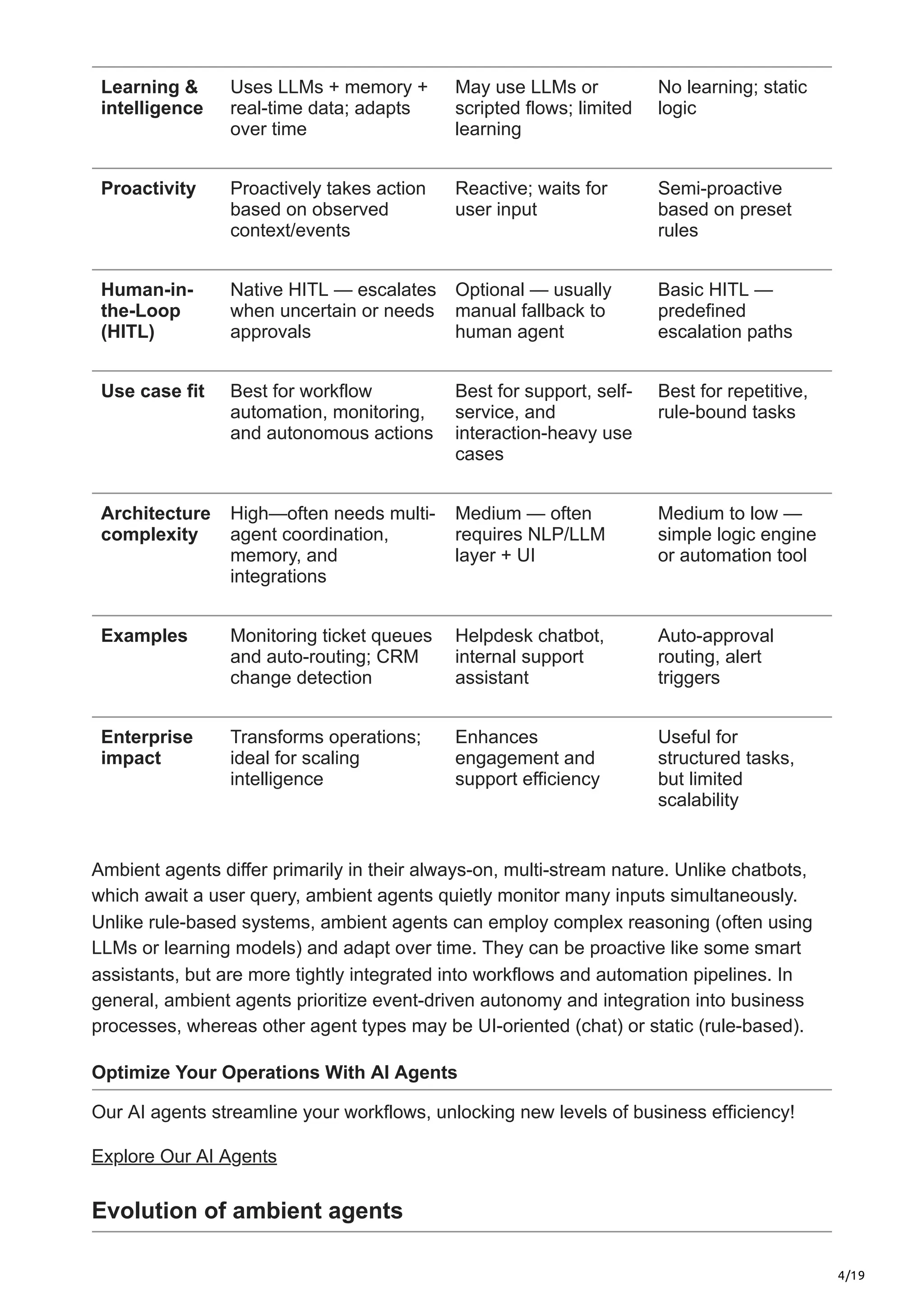 4/19
Learning &
intelligence
Uses LLMs + memory +
real-time data; adapts
over time
May use LLMs or
scripted flows; limited
learning
No learning; static
logic
Proactivity Proactively takes action
based on observed
context/events
Reactive; waits for
user input
Semi-proactive
based on preset
rules
Human-in-
the-Loop
(HITL)
Native HITL — escalates
when uncertain or needs
approvals
Optional — usually
manual fallback to
human agent
Basic HITL —
predefined
escalation paths
Use case fit Best for workflow
automation, monitoring,
and autonomous actions
Best for support, self-
service, and
interaction-heavy use
cases
Best for repetitive,
rule-bound tasks
Architecture
complexity
High—often needs multi-
agent coordination,
memory, and
integrations
Medium — often
requires NLP/LLM
layer + UI
Medium to low —
simple logic engine
or automation tool
Examples Monitoring ticket queues
and auto-routing; CRM
change detection
Helpdesk chatbot,
internal support
assistant
Auto-approval
routing, alert
triggers
Enterprise
impact
Transforms operations;
ideal for scaling
intelligence
Enhances
engagement and
support efficiency
Useful for
structured tasks,
but limited
scalability
Ambient agents differ primarily in their always-on, multi-stream nature. Unlike chatbots,
which await a user query, ambient agents quietly monitor many inputs simultaneously.
Unlike rule-based systems, ambient agents can employ complex reasoning (often using
LLMs or learning models) and adapt over time. They can be proactive like some smart
assistants, but are more tightly integrated into workflows and automation pipelines. In
general, ambient agents prioritize event-driven autonomy and integration into business
processes, whereas other agent types may be UI-oriented (chat) or static (rule-based).
Optimize Your Operations With AI Agents
Our AI agents streamline your workflows, unlocking new levels of business efficiency!
Explore Our AI Agents
Evolution of ambient agents
 