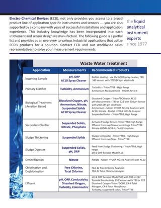 Liquid Analytical Instrumentation for Process Control | PDF